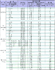 通用橡套软电缆型号及规格