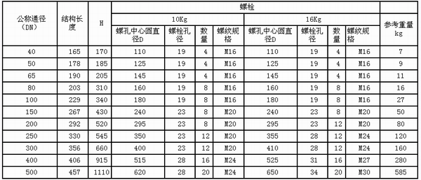 贸易 其他回答 卫生及不锈钢管很多6-219外径的壁厚是1-20mm的钢管