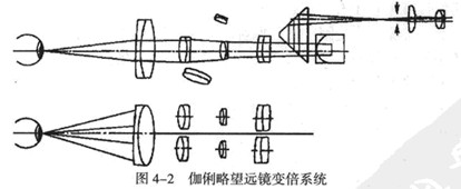 裂隙灯显微镜的成像原理分析