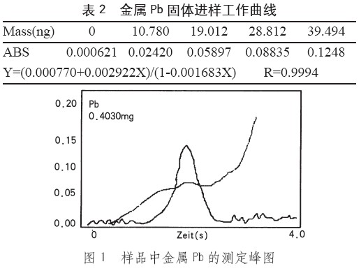 pb_cd_ni石墨炉原子吸收光谱法标准曲线图