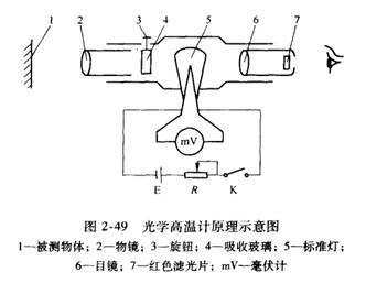 2017年版全球及中国工业用温度计及高温计市场现状调研与发展趋势预测