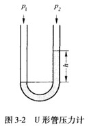 u形管压力计的工作原理及误差分析