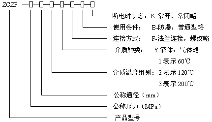 型号规格说明图