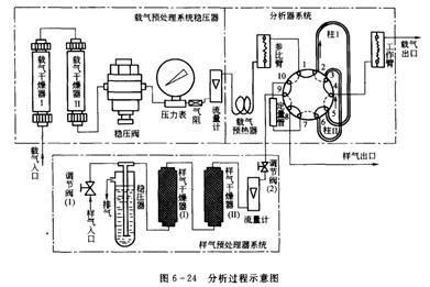 柱色谱的分离原理_分离原理