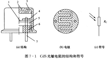 光敏电阻的工作原理_这个电路中的lm393工作原理是怎样的 其中r light