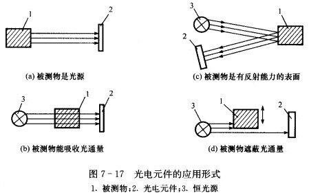 光电传感器的类型_技术资讯