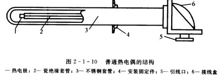 热电偶按结构型式分类