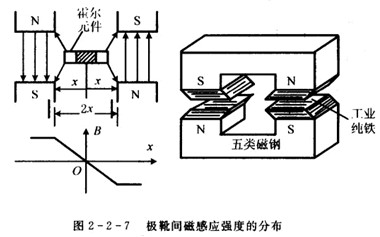 霍尔片式压力传感器