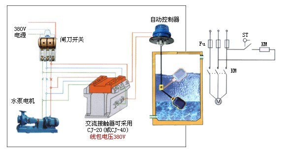 电缆浮球液位开关key-1报价