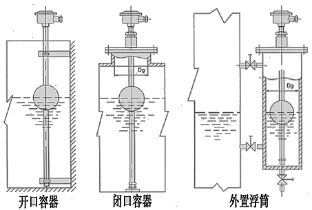 长期供应gsk(yw-67)干簧管式浮球液位控制器