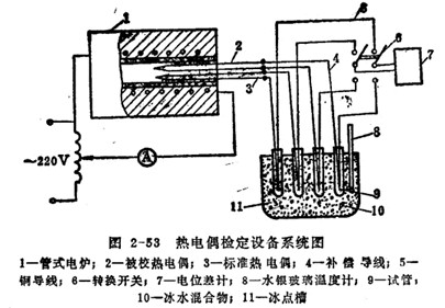 热电偶的校准