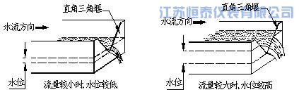 ht超声波明渠流量计