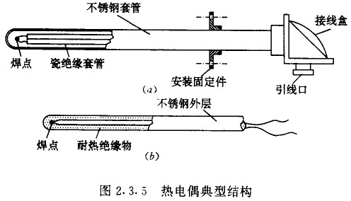 热电式温度传感器的结构