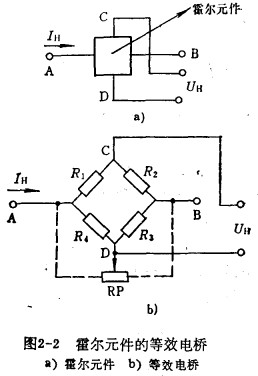 霍尔元件的不等位电动势和不等位电阻