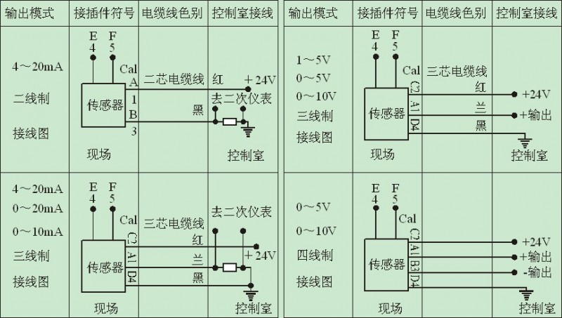 2,变送器电路及接线图(变送器供电电压为12v~32v)