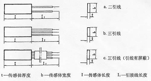 热电阻外形和尺寸符号