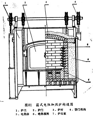 电阻丝加热炉接线图