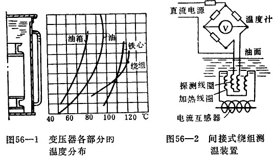 变压器发热的原因及它温度的分布情况_技术资