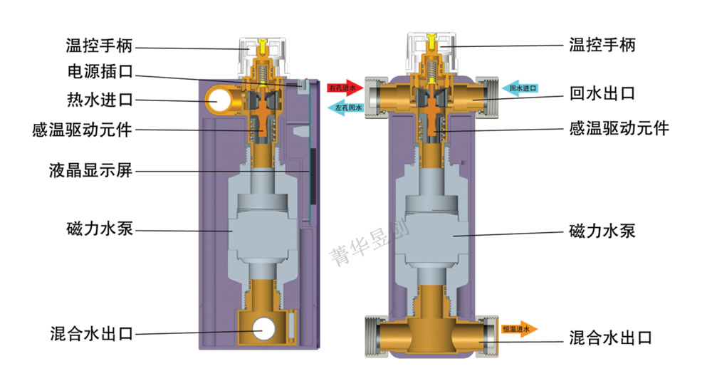 恒温阀,温控阀,恒温混水阀,地暖,分集水器 - 仪器交易