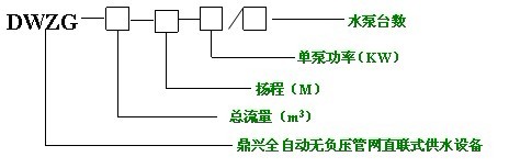 设备型号编制说明