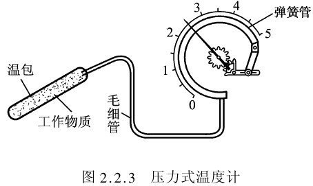 压力式温度计的结构及工作原理