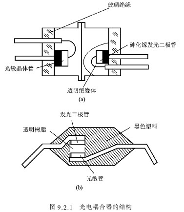 光电耦合器件的结构和原理_技术资讯