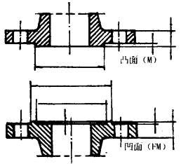 凹凸面带颈对焊法兰