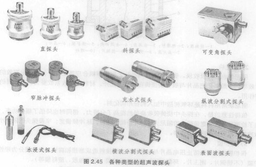 超声波探头种类繁多,可从不同角度进行不同分类.如图2.