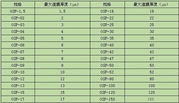 线棒涂布器,线棒