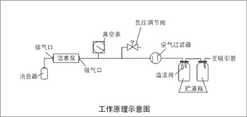 7A-23D电动吸引器 工作原理图