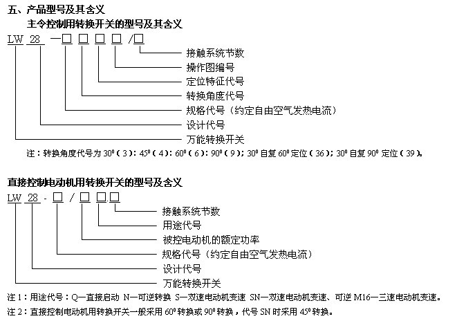 六:分类1按用途分(1)主电路转换用转换开关(2)直接控制电动机用转换