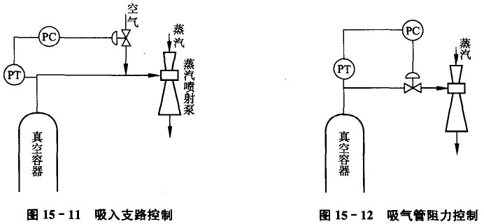 真空泵的控制方案常见的三种