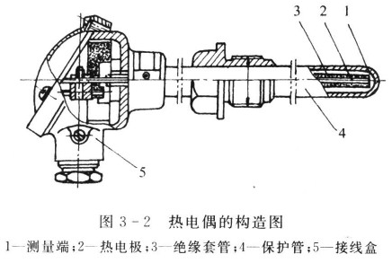 热电偶的结构形式