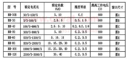 BH-0.66/30I,BH-0.66/40I,BH-0.66/50I,BH-0.66/60I,BH-0.66/80I,BH-0.66/100I,BH-0.66/120I型户内,全封闭,塑壳式电流互感器主要技术参数