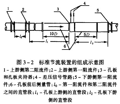 天然气孔板流量计与节流装置的组成
