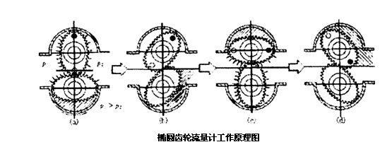 lc-100 椭圆齿轮流量计