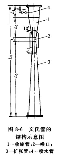 文氏管的构造和工作原理