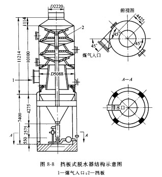 这种脱水器多用于高乐高炉煤气系统,它设在调压阀组之后起脱水和除尘