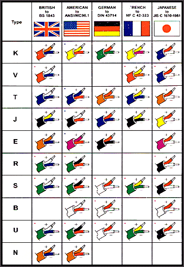 thermo3