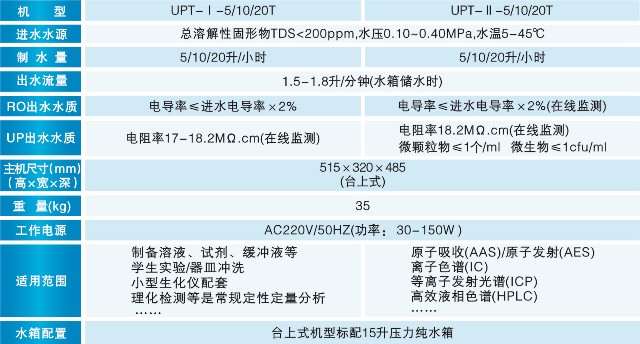 UPT机型参数