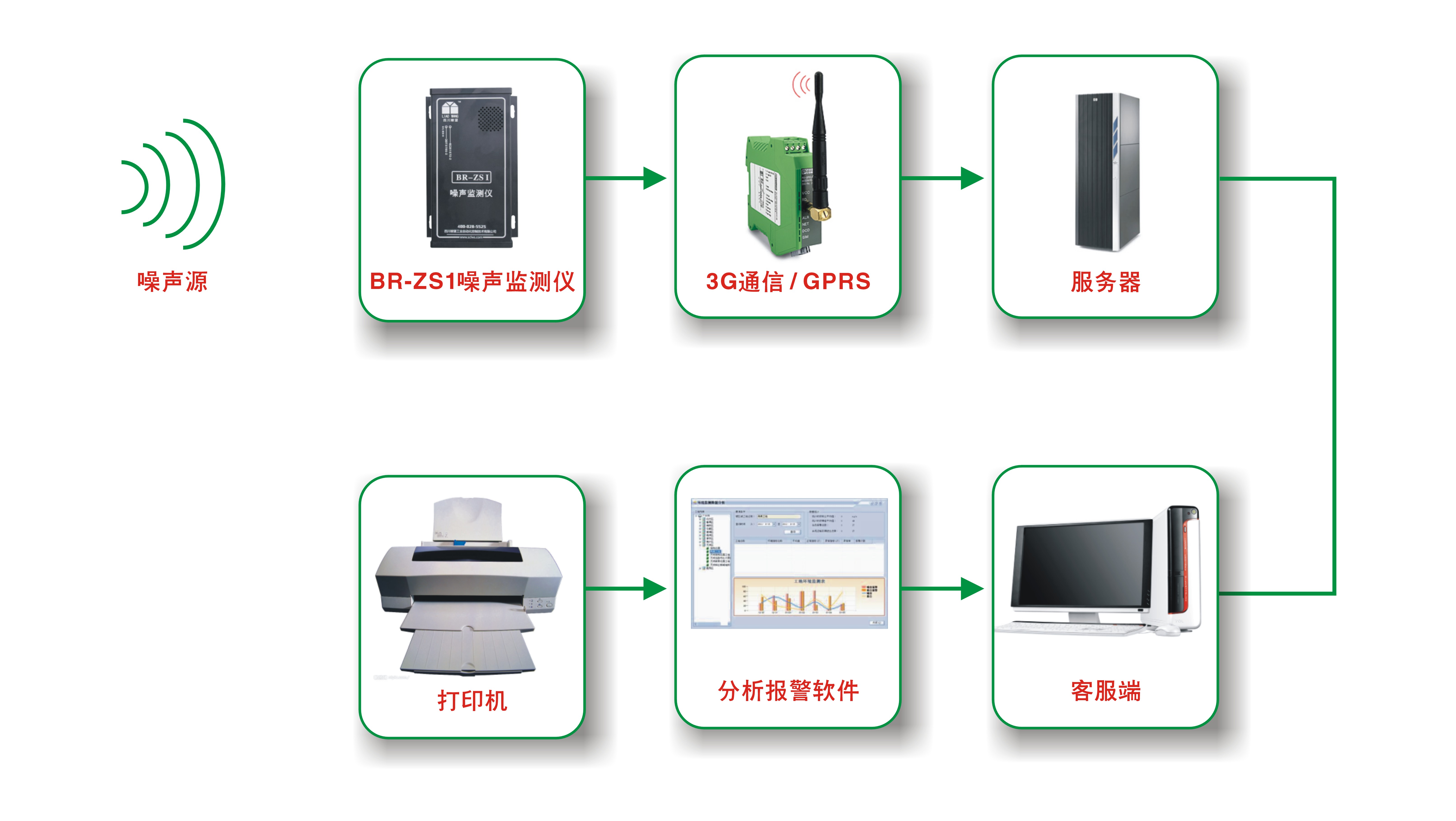 声音传感器\/噪声传感器\/工业噪声模块_供应产