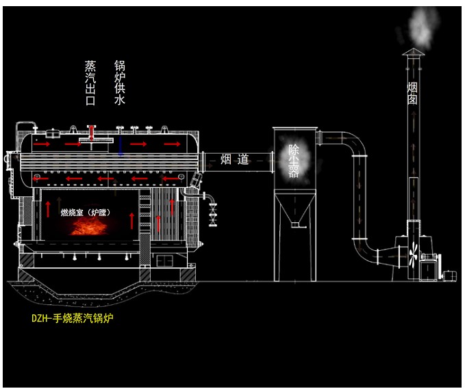 2吨手烧蒸汽锅炉