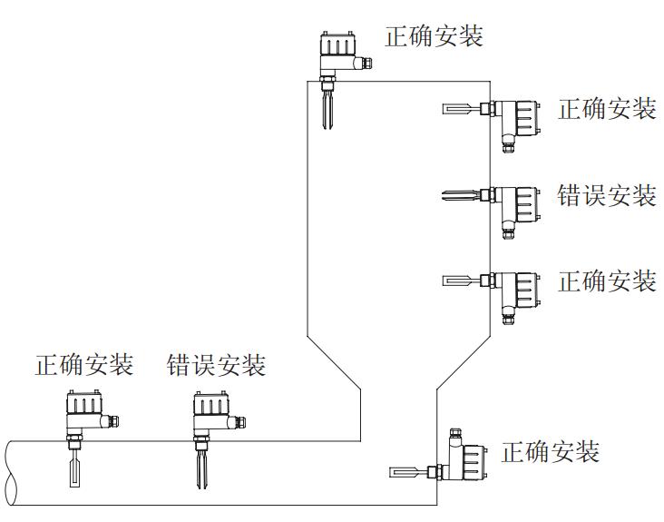 anbuleila 阻旋式料位开关