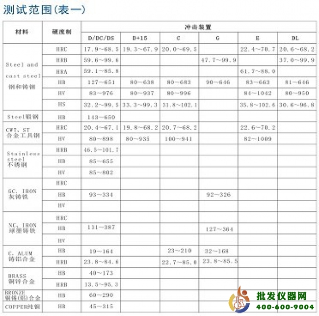 lhl-100 里氏硬度计lhl-100