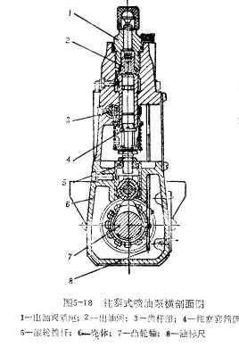 油泵的原理_汽轮机主油泵的结构及原理