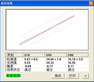 性标定 激光粒度仪 校准