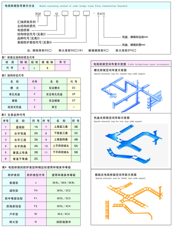 电缆桥架代号